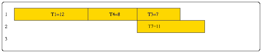 order requirement digraph