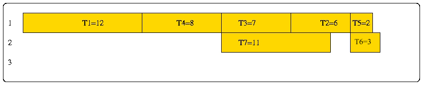 order requirement digraph
